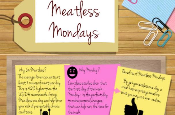 Foodista Infographic Meatless Mondays Explained